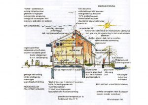 Samen Architectuur Maken Woonwerkgebouw Aalten 15