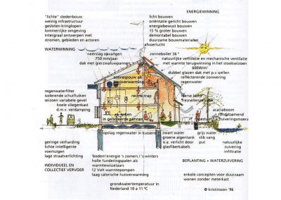 Samen Architectuur Maken Woonwerkgebouw Aalten 15